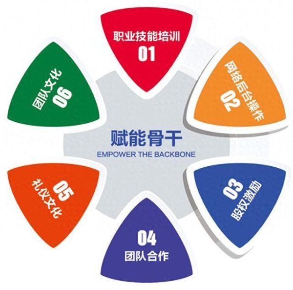 股票配资世界 山东股章：山东股权定制中的 AB 股架构应用