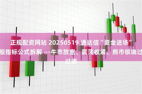 正规配资网站 20250519 通达信“资金进场”选股指标公式拆解---牛市放宽、震荡收紧、熊市极端过滤