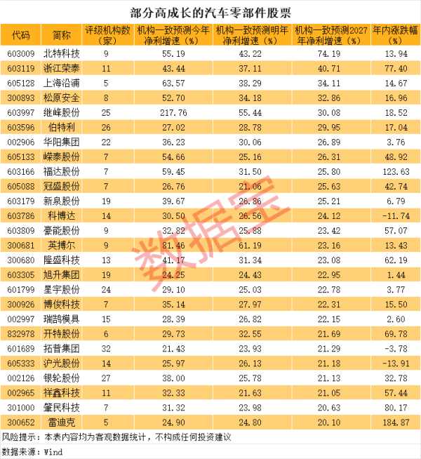 手机炒股配资平台 君实生物：拟配售4100万股新H股，净筹约10.26亿港元